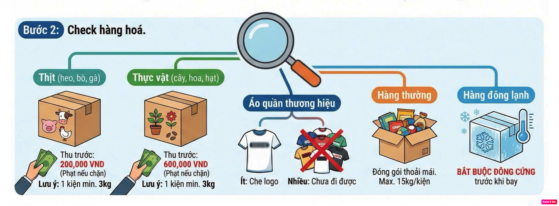 Phân loại hàng- kiểm tra hàng